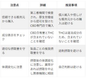 CBDグミを購入する際の注意点