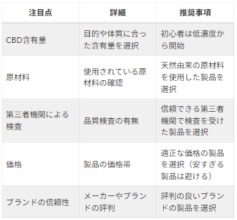 CBDグミの選びかた