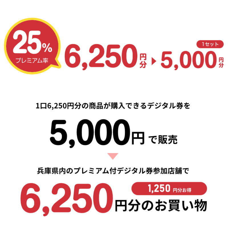 はばたんペイ第4弾のプレミアム率は25%！