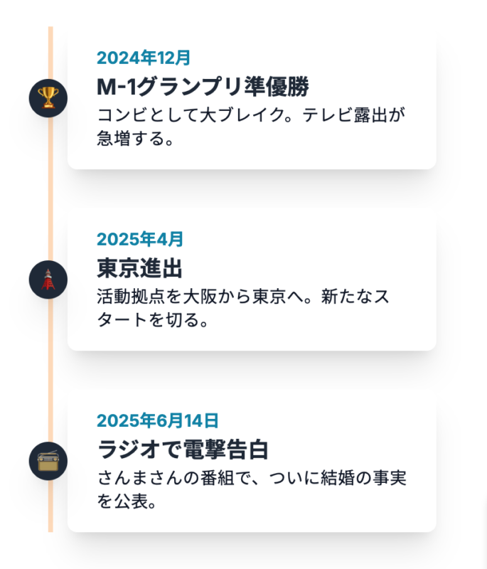 告白へのタイムライン