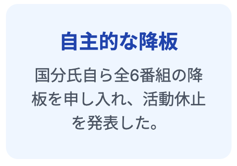 自主的な降板