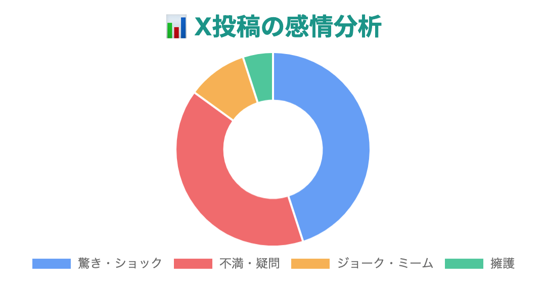 X投稿の感情分析