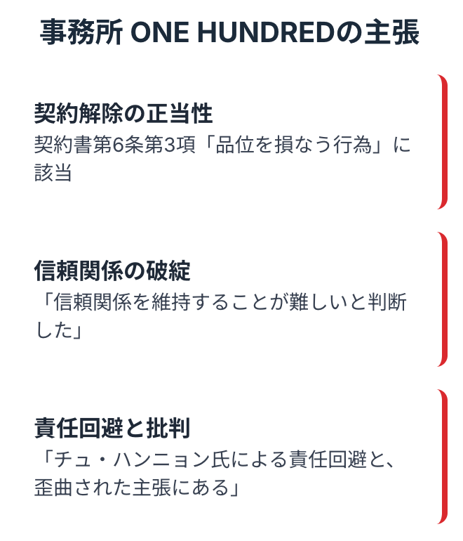 事務所 ONE HUNDREDの主張