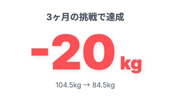 3ヶ月で20kgの減量