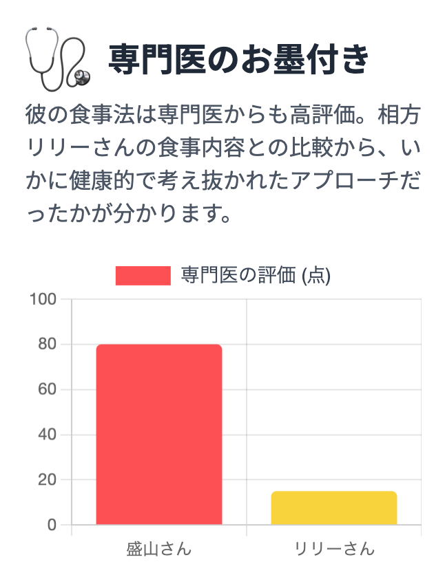 専門医のお墨付き