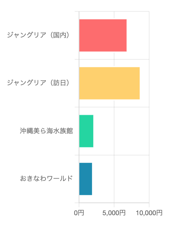 料金比較