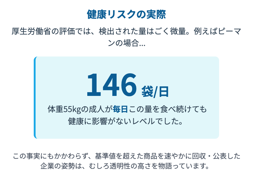 健康リスクの実際