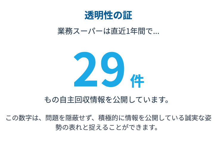1年間で29件の自主回収を実施