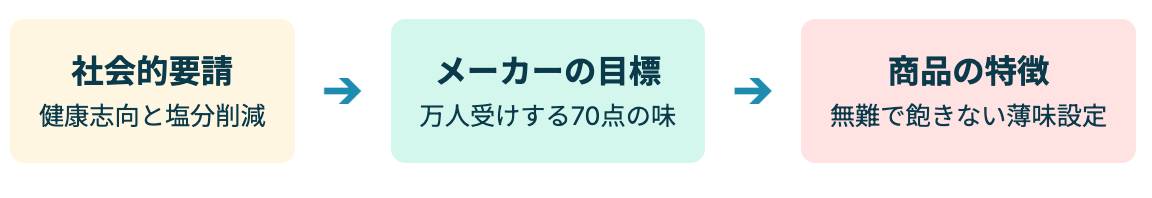 冷凍弁当業界の「あえて薄味」戦略