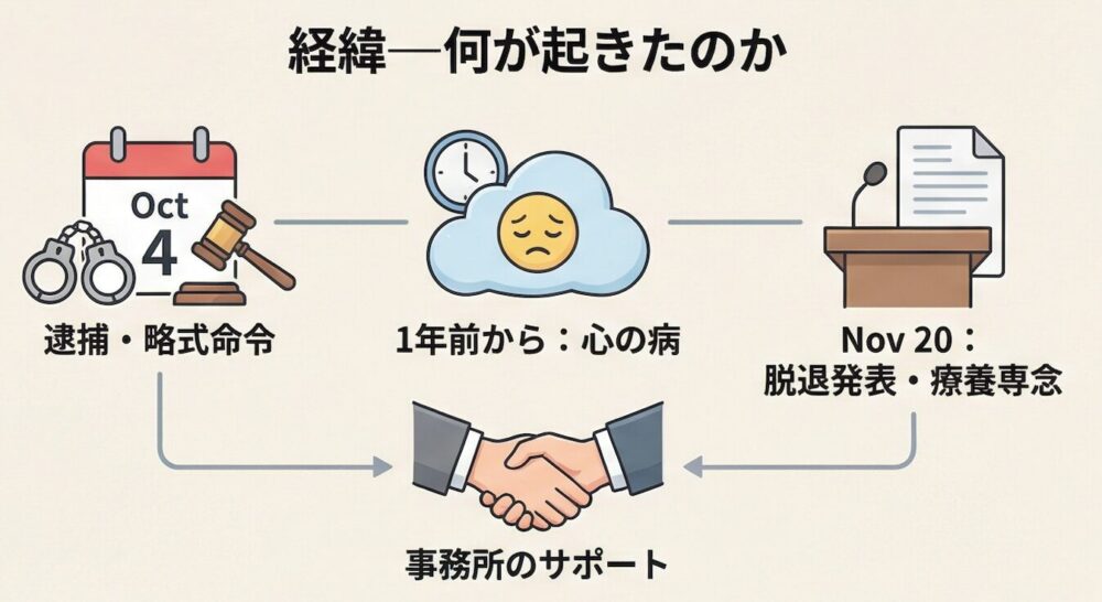 草間リチャード敬太 脱退までの経緯
