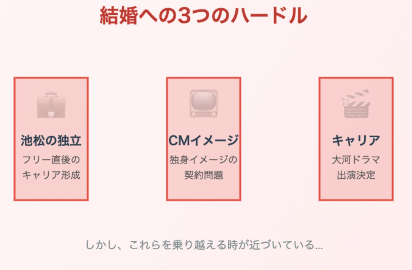 結婚を阻む"見えない3つの壁"