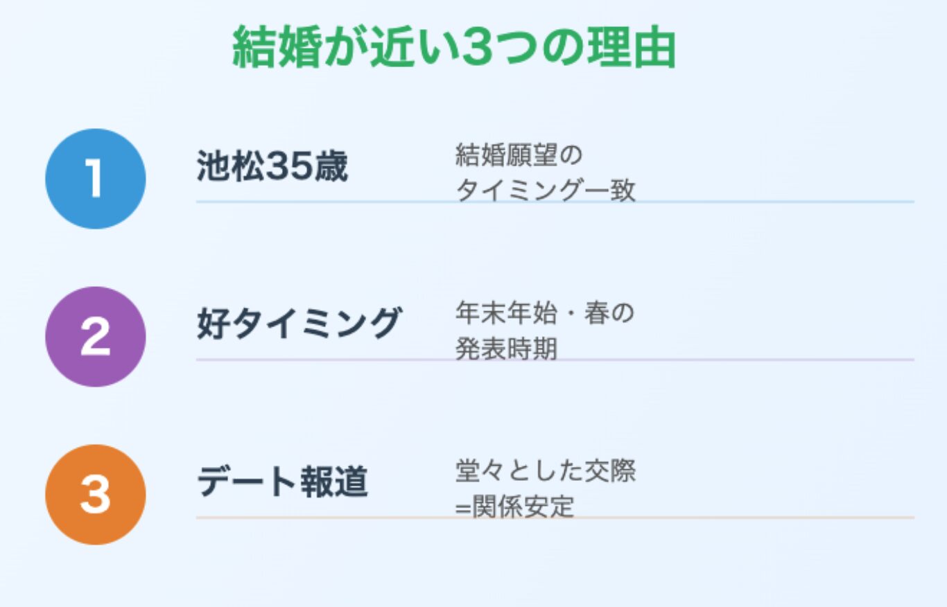 結婚が近い3つの理由
