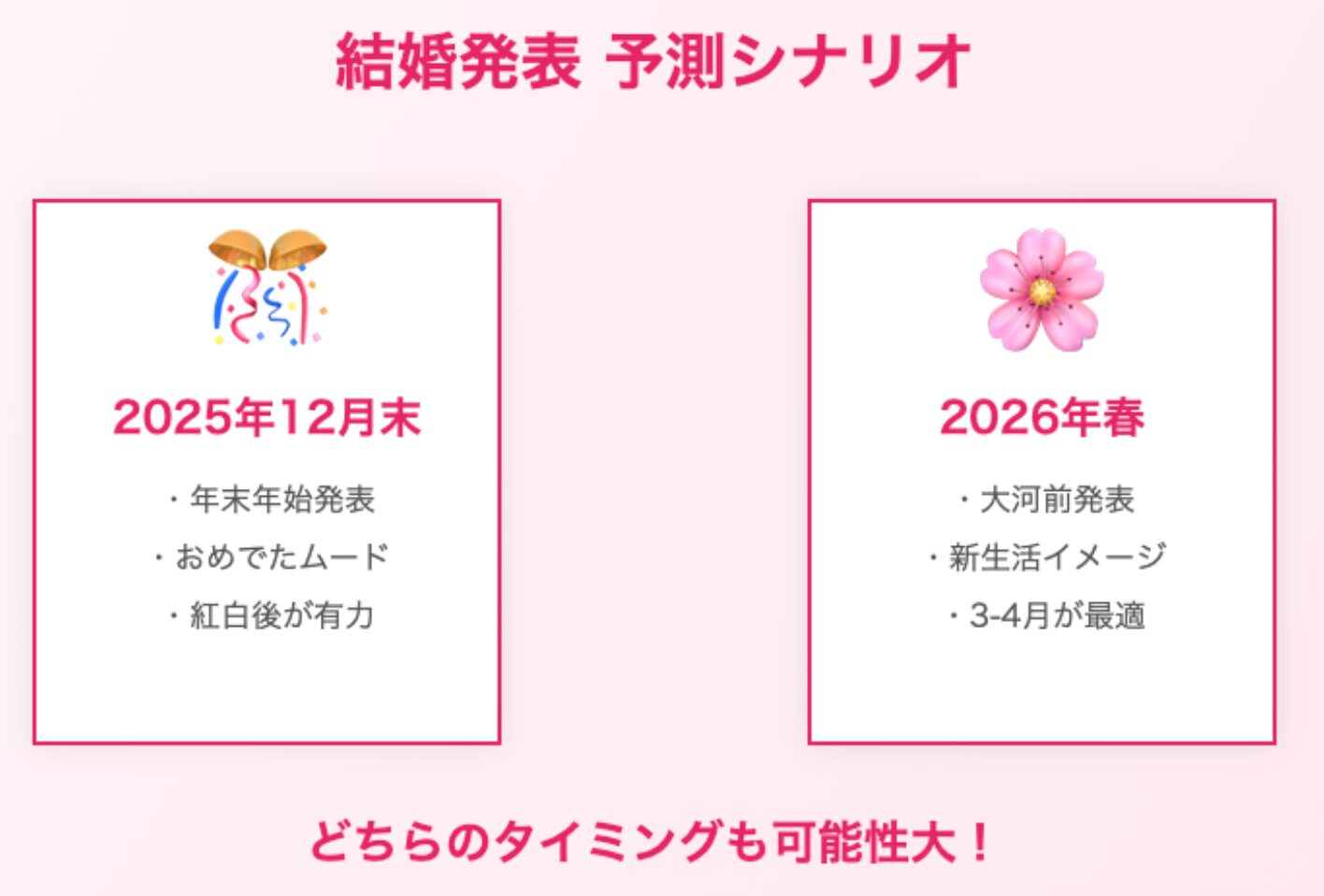 結婚発表の予測シナリオ