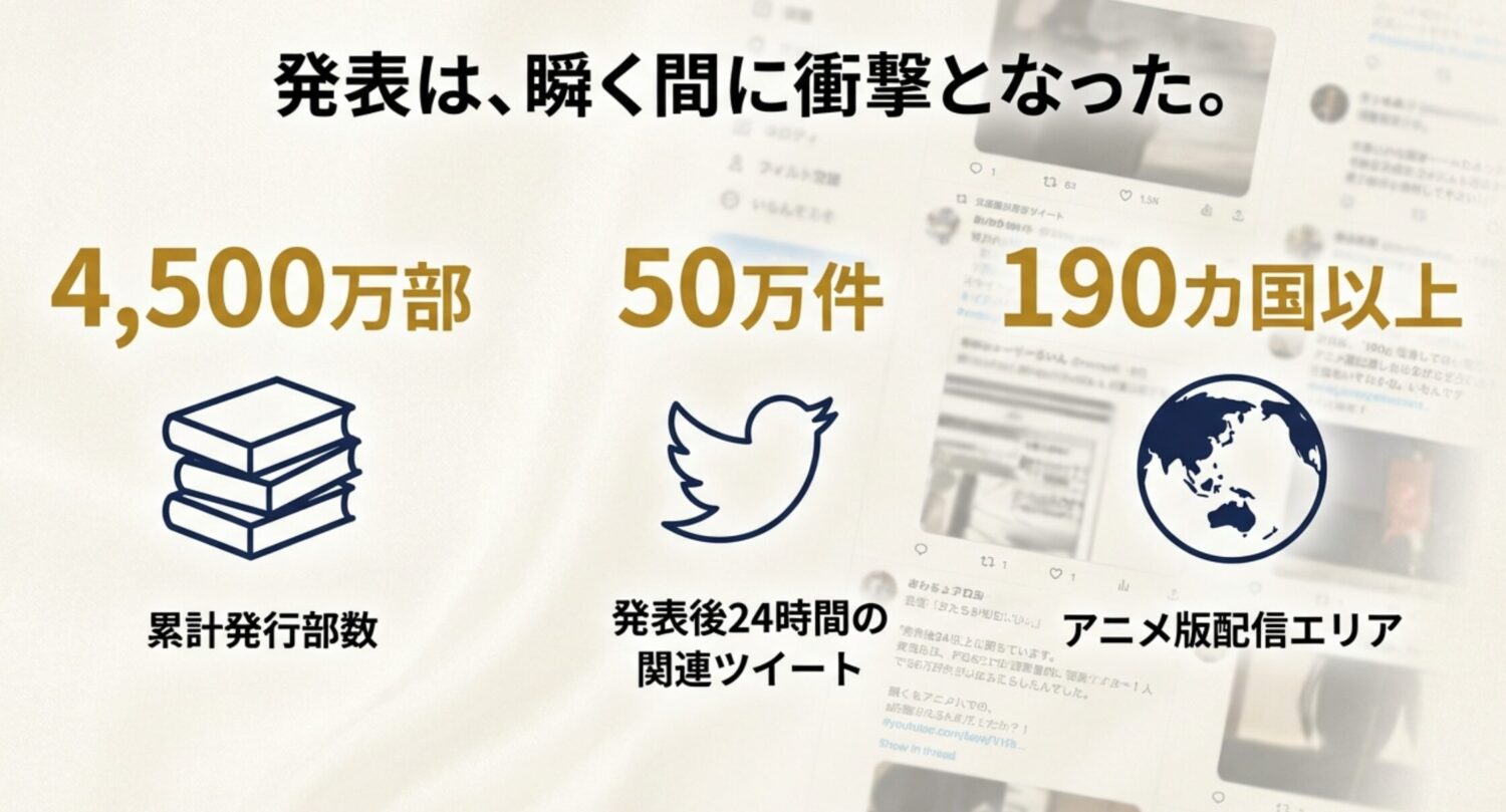 実写化発表の経緯と業界の反応