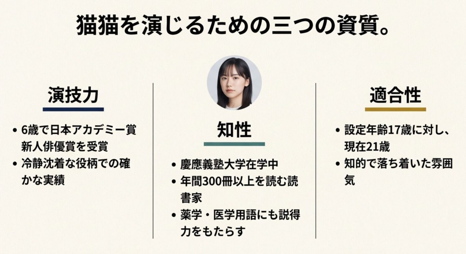 芦田愛菜が猫猫役に選ばれた理由は演技力と原作イメージの一致