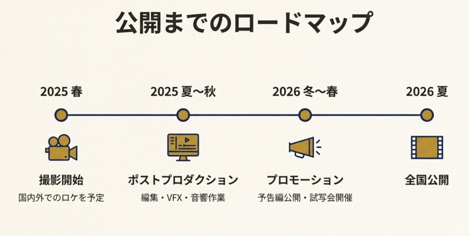公開日はいつ? 制作スケジュールと最新情報