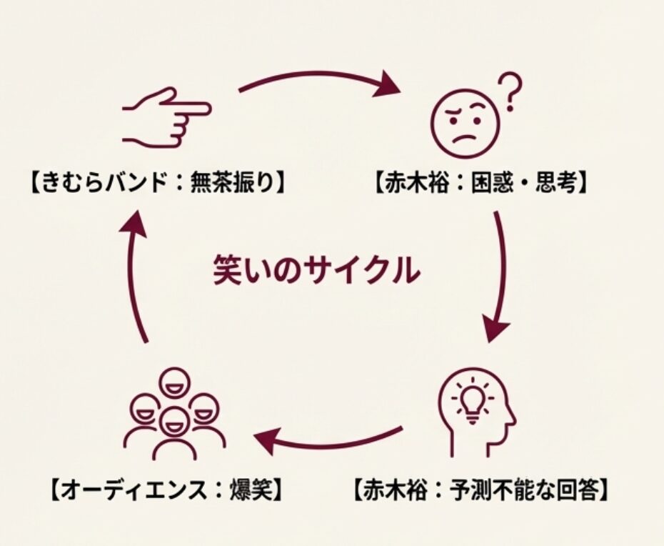 疑問2「決勝以外のネタはどんな感じ？」