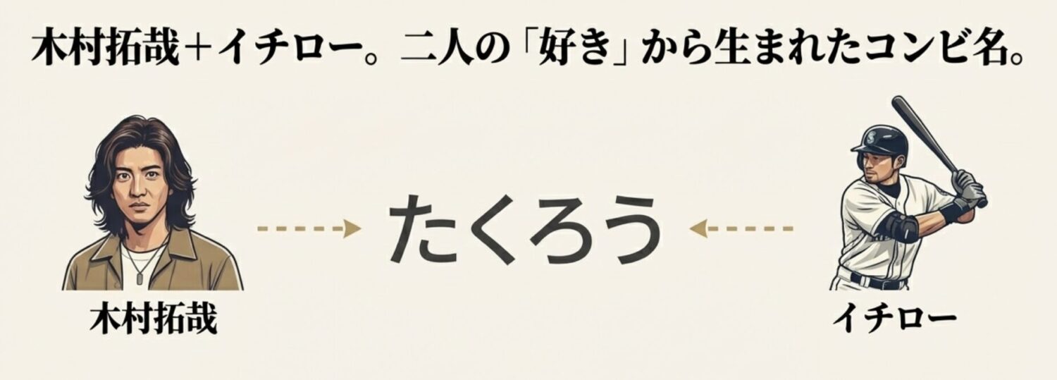 コンビ名の由来