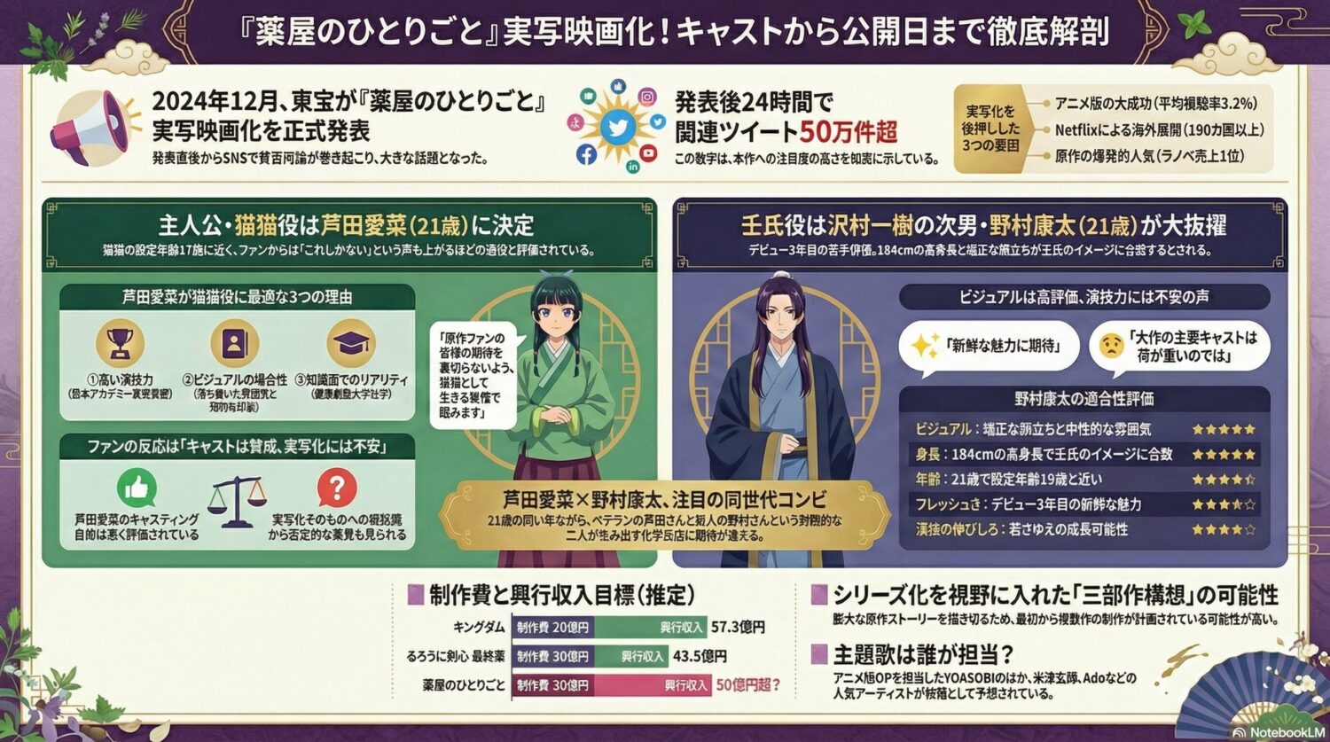 【独自考察】薬屋のひとりごと実写化に芦田愛菜と野村康太が抜擢された理由｜原作ファンが納得するキャスティングの真相と期待値を深掘り