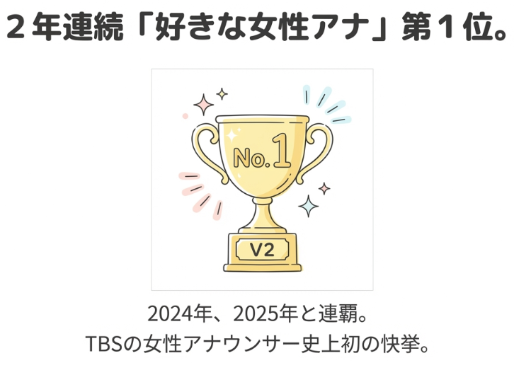 二年連続好きな女性アナ第一位