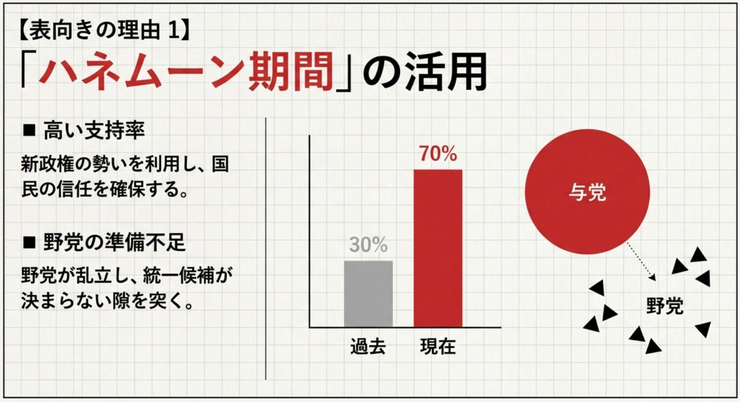 政権基盤の強化とハネムーン期間の再燃