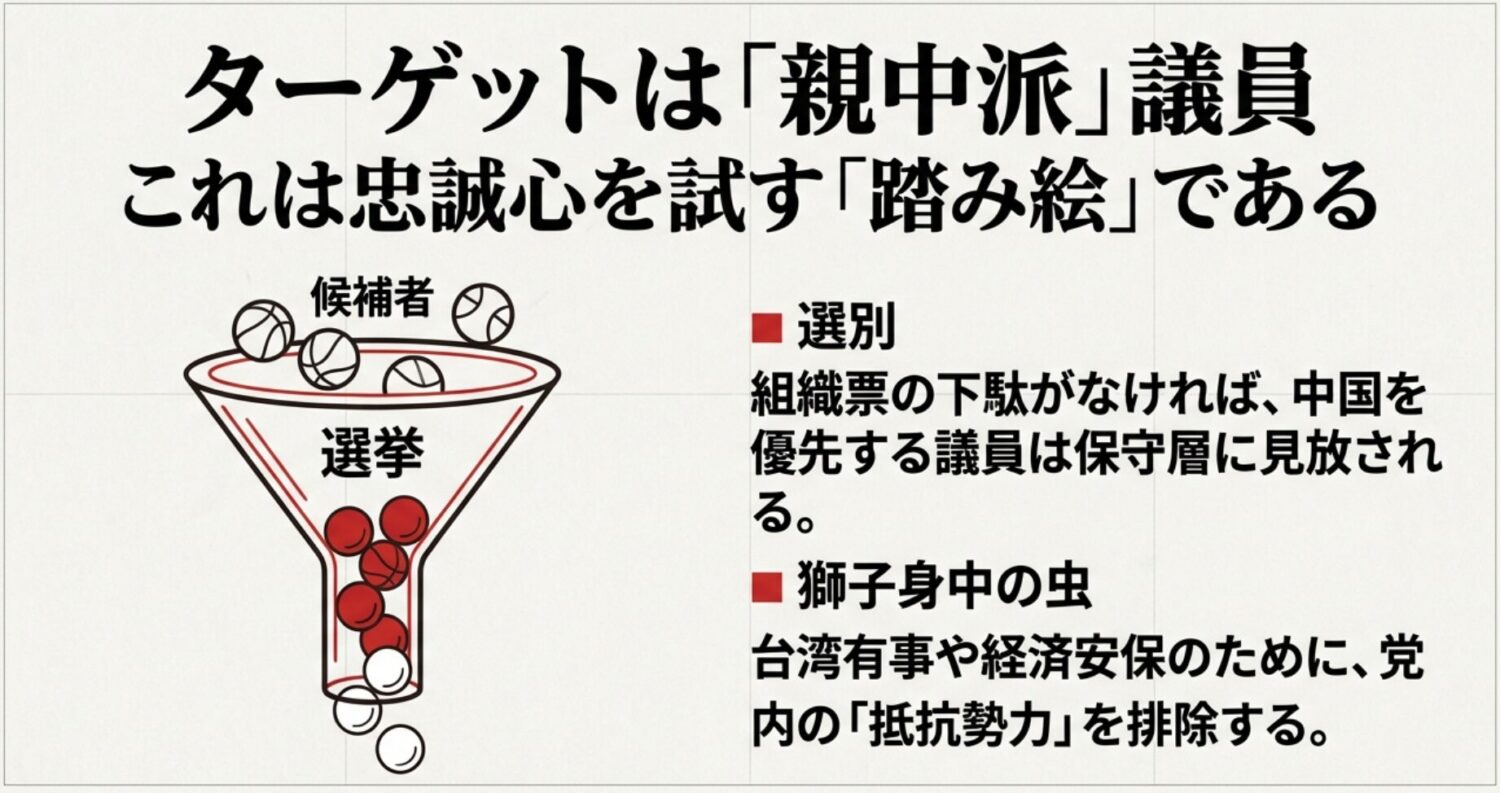 解散の真の狙いは「親中派議員」のふるい落とし説