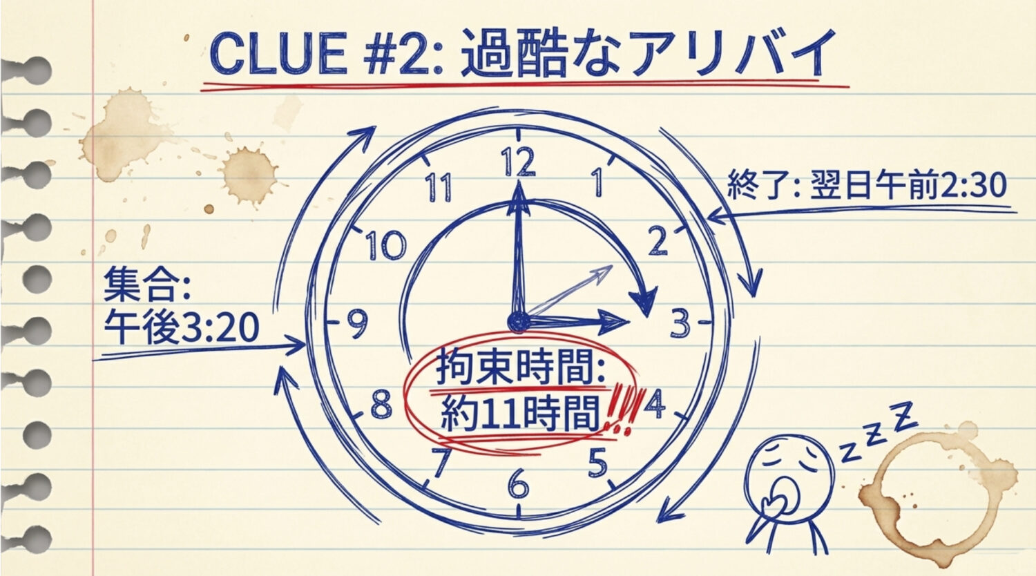 11時間の過酷な収録──眠気と疲労で笑えなくなる現実