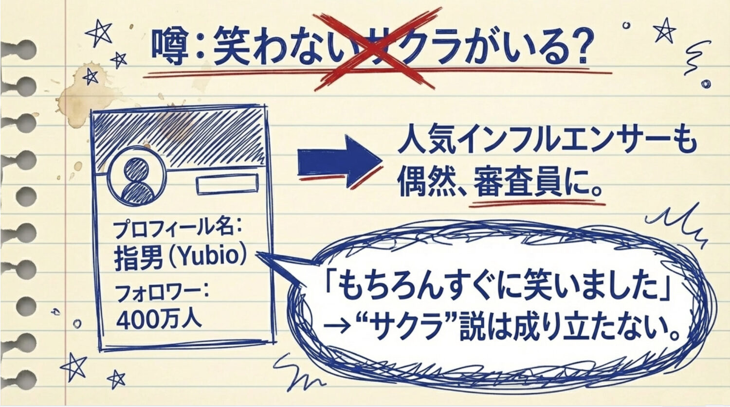 「指男」も審査員だった!一般人だけじゃない意外な事実