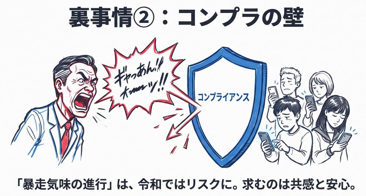 裏事情2｜コンプライアンスの壁と「宮根節」の賞味期限