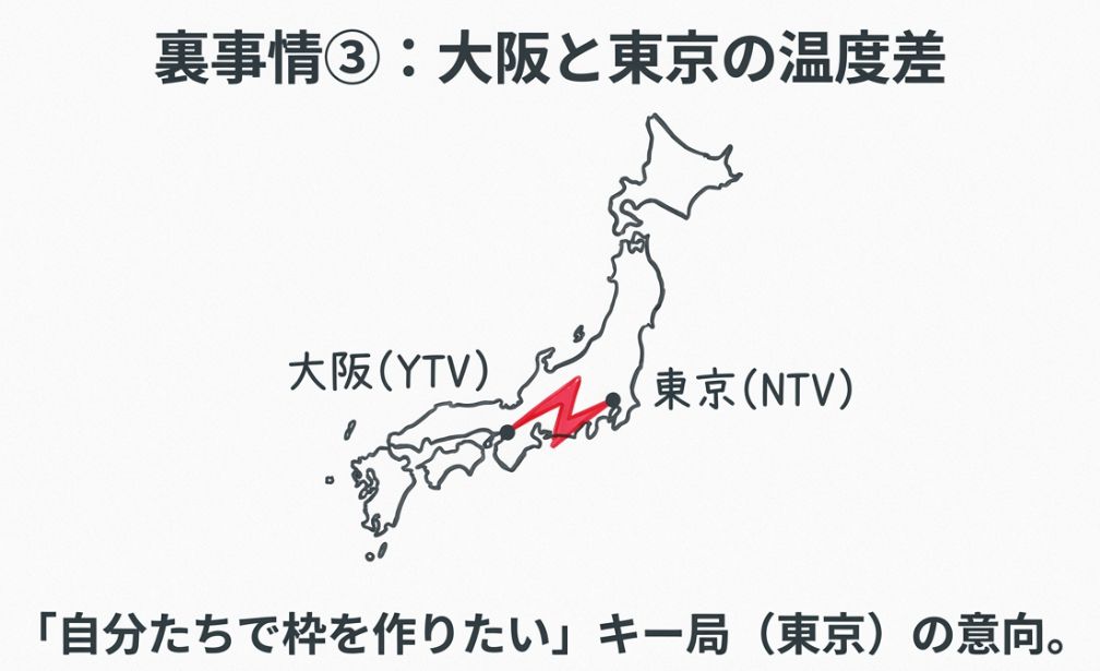 裏事情3｜大阪・読売テレビと東京・日本テレビの「温度差」