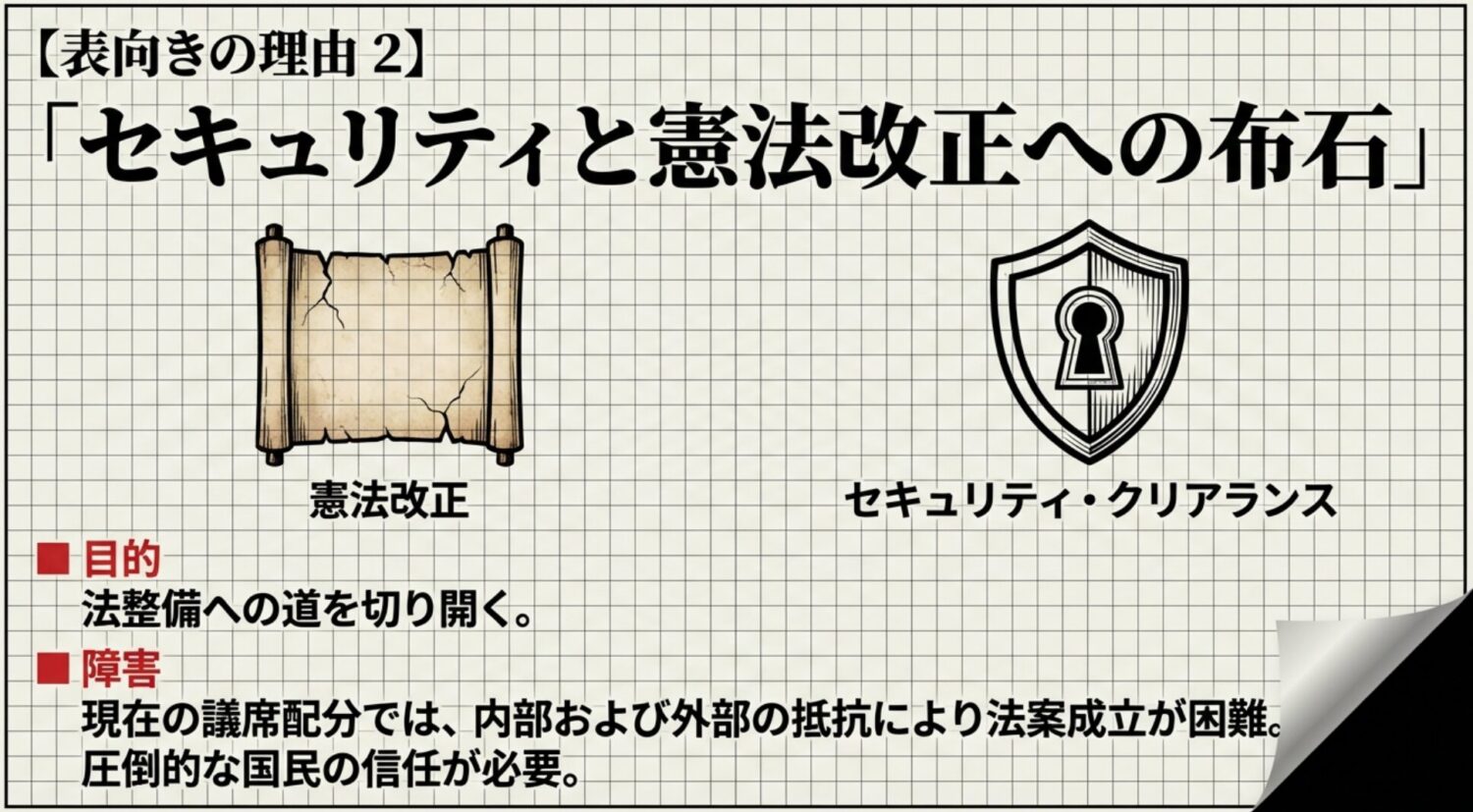 重要法案への布石