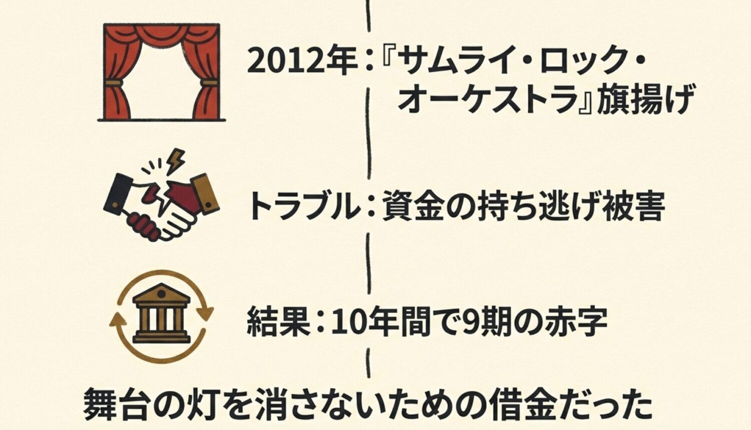 借金1億2000万円はどこから来たのか