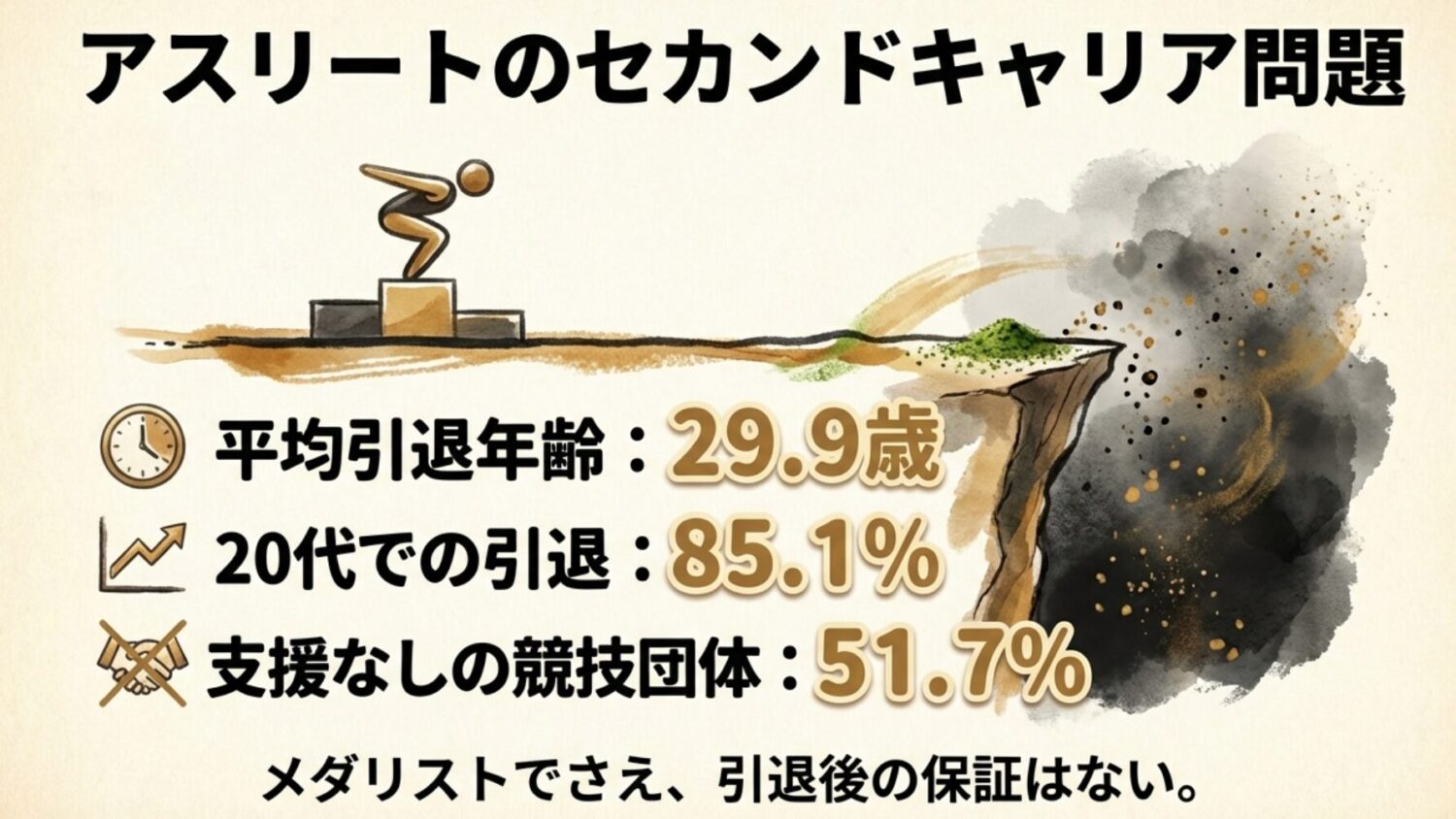 なぜアスリートの引退後は難しいのか
