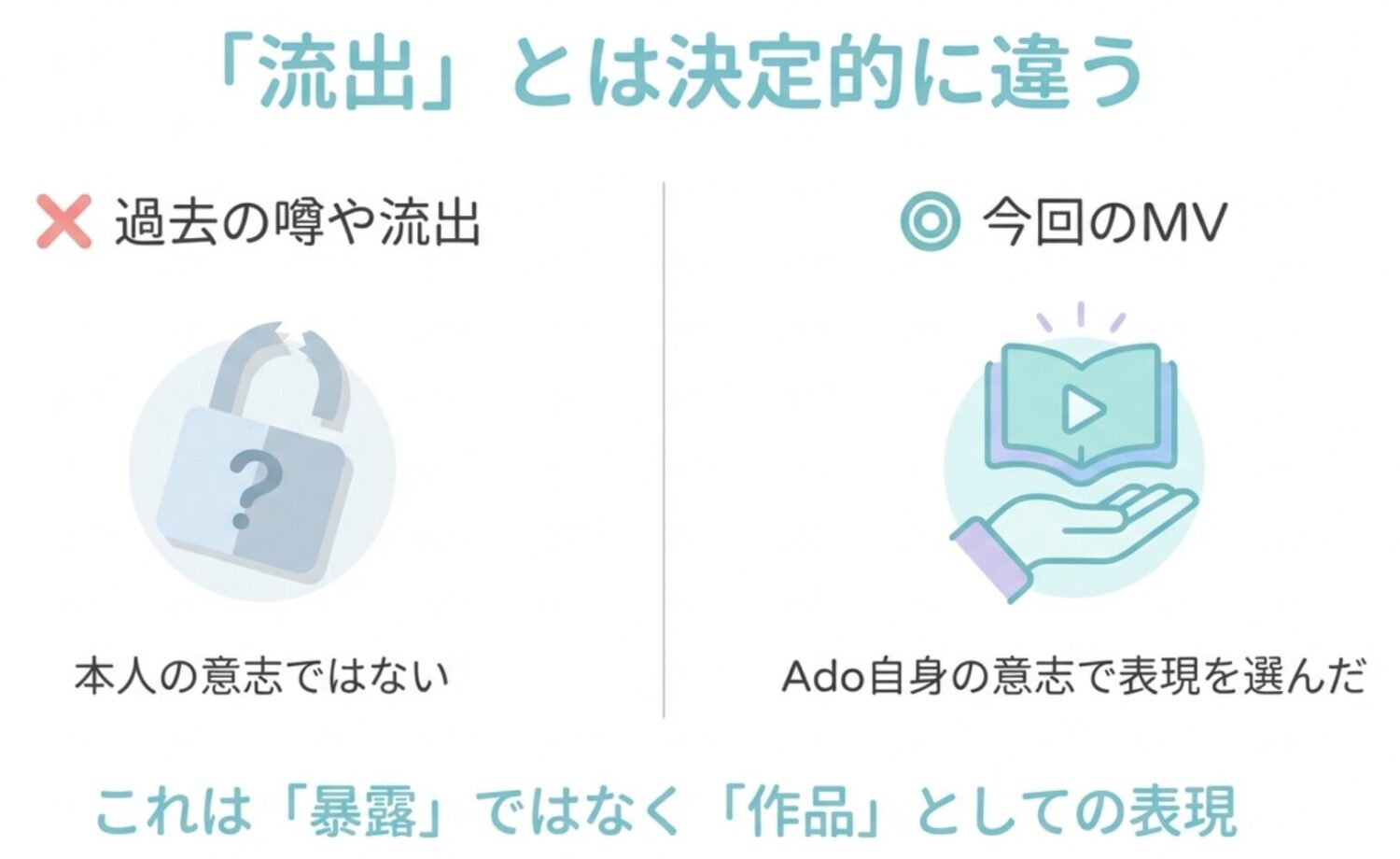 過去の「顔バレ」はAdoの意志ではない