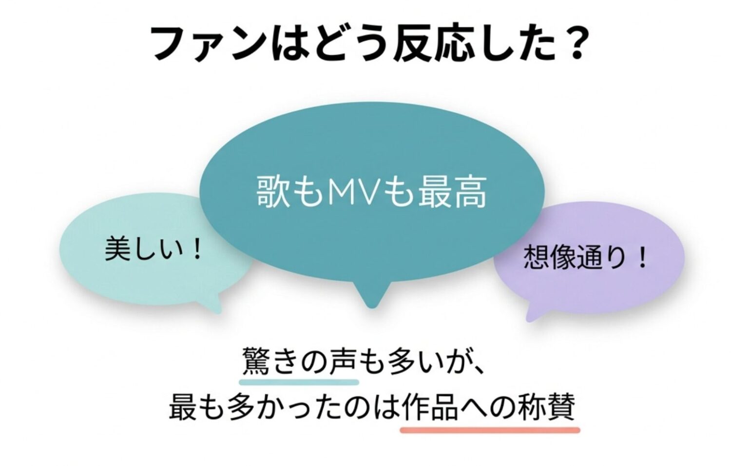 ファンの反応と、SNSで起きたこと