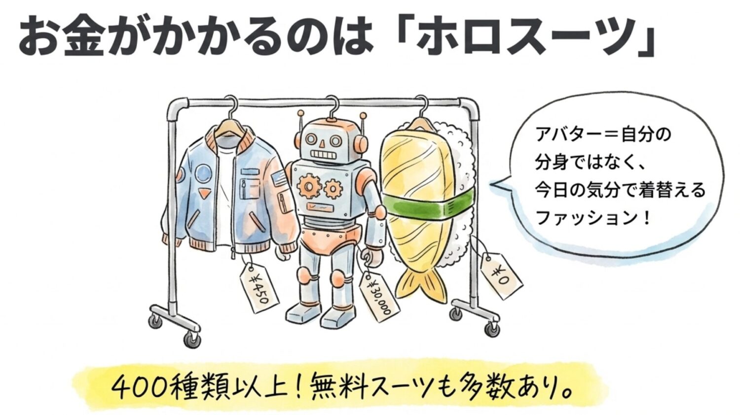 POPOPOの醍醐味「ホロスーツ（アバター）」の課金体系