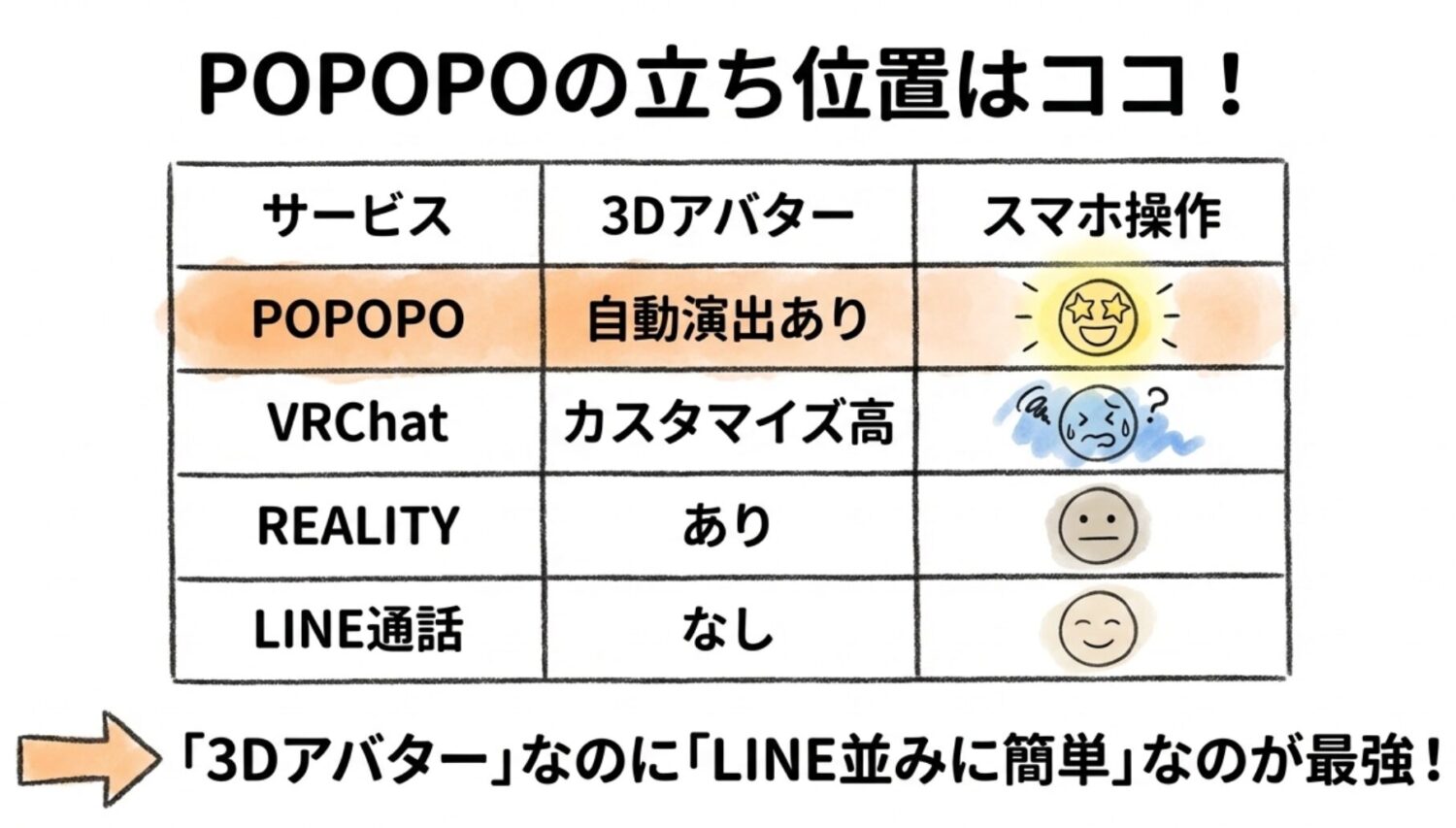 popopoの立ち位置