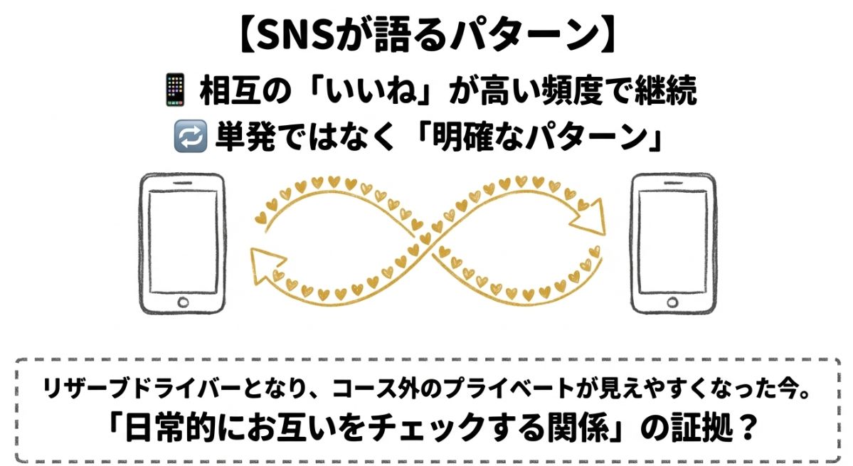 SNSが語る「パターン」の正体