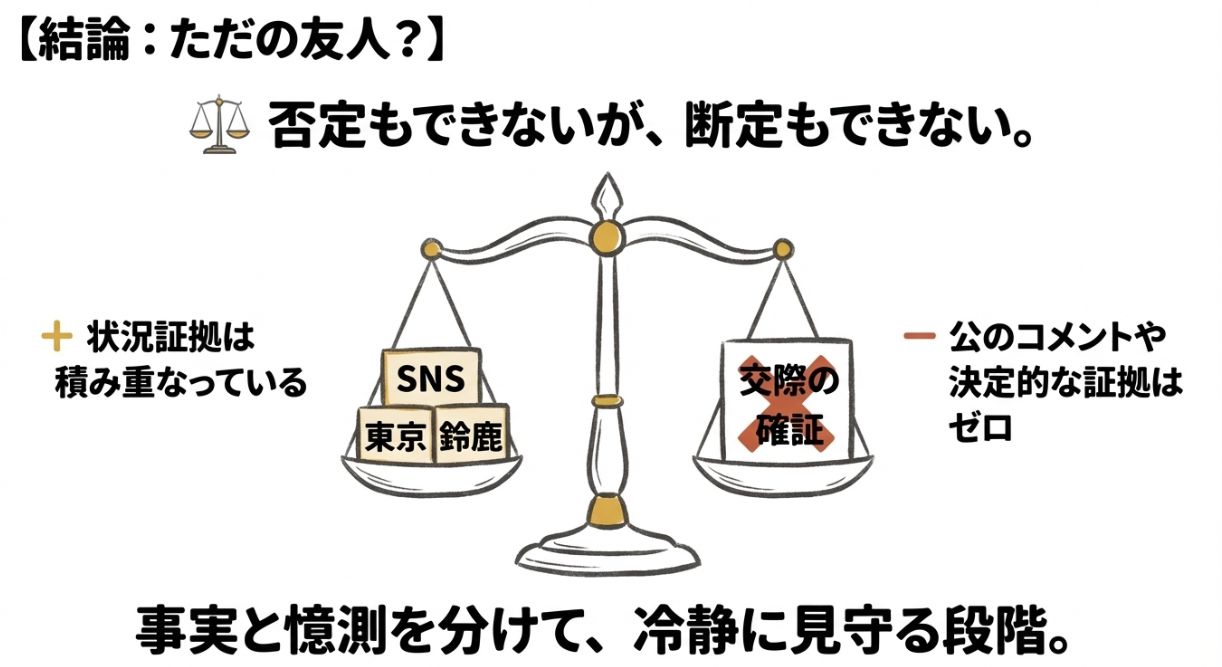 否定もできないが、断定もできない
