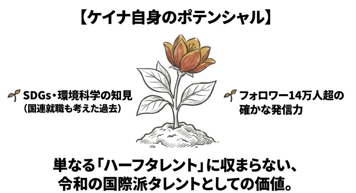 ケイナというタレントの可能性