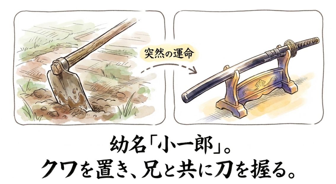 基本プロフィール 生年・出身・幼名「小一郎」