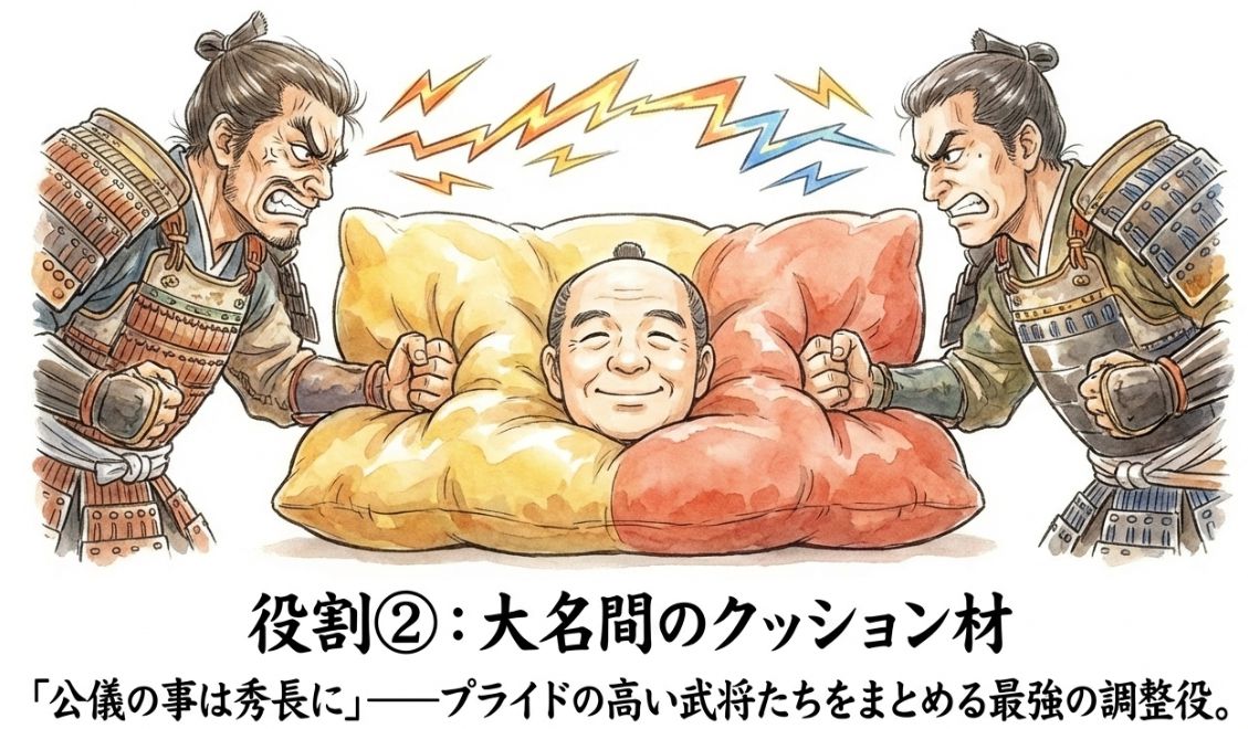 役割2：豊臣政権の外交官 諸大名との調整役