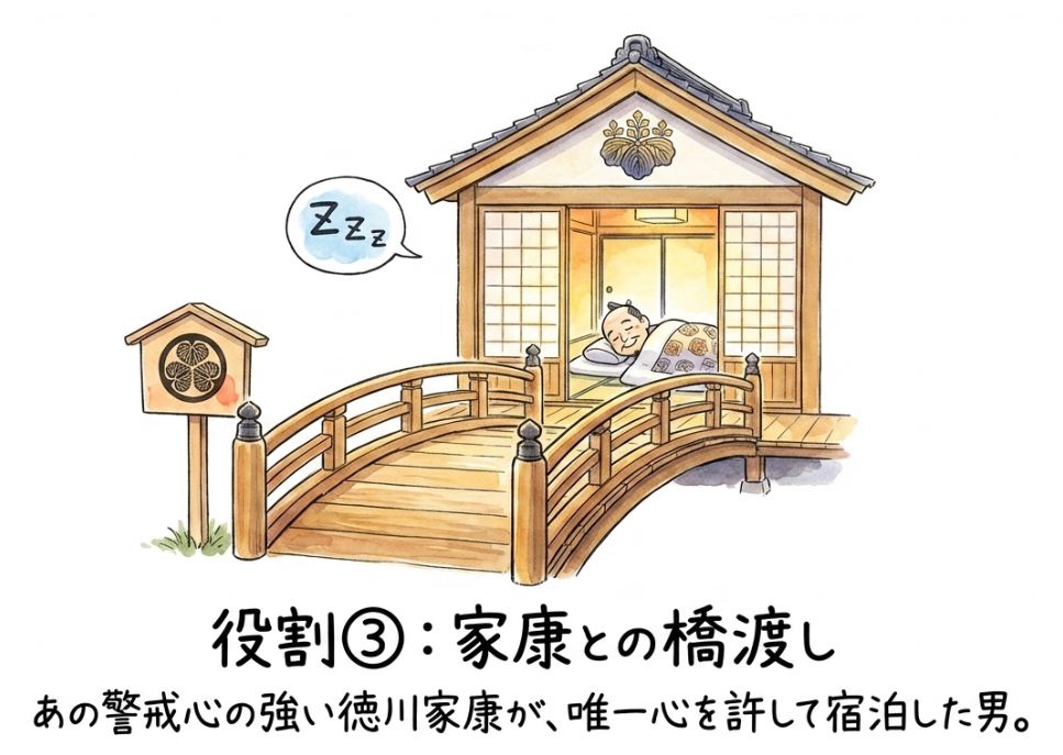 役割3：徳川家康との橋渡し役