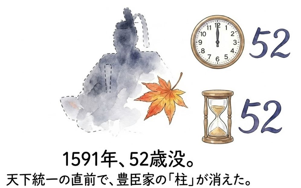 1591年 52歳での早すぎる死