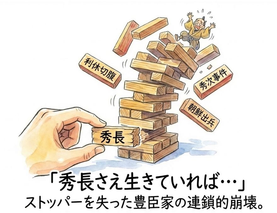 「秀長が長生きしていれば」という歴史のIF
