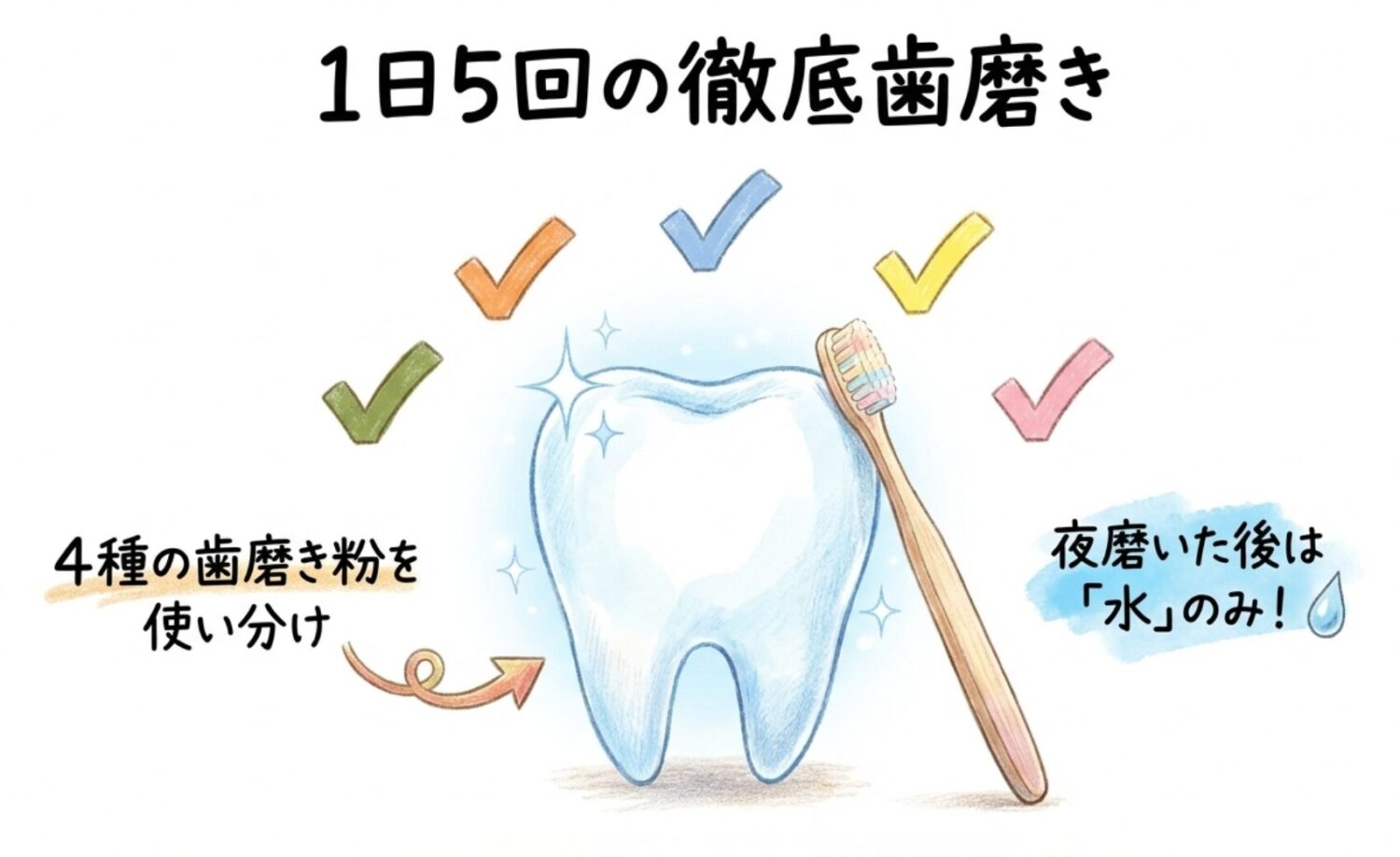 オーラルケアへの異常なまでのこだわり