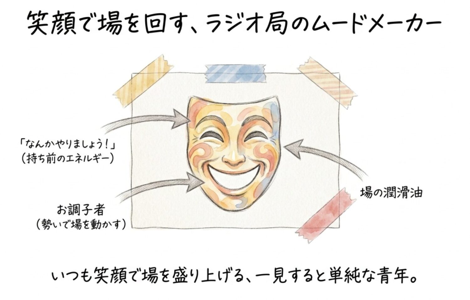 多田豊役の人物像と、ラジオスターでの役割