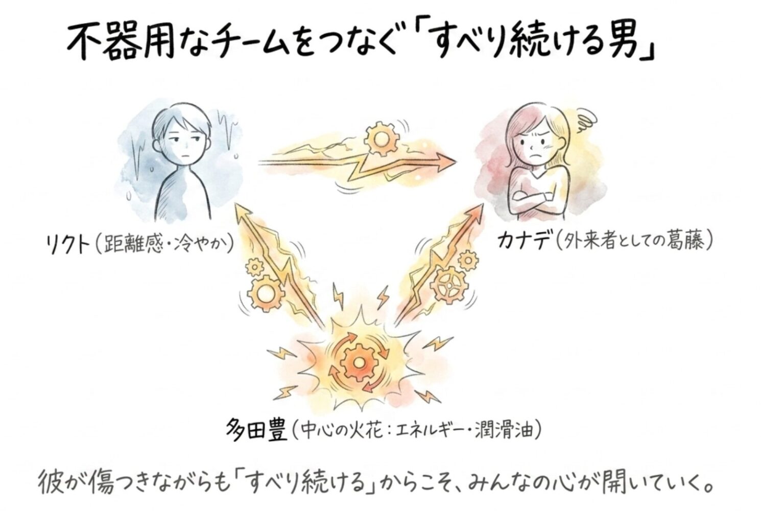 多田豊がチームにもたらすもの