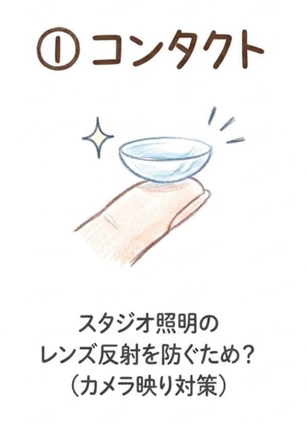 可能性1：コンタクトレンズへの切り替え