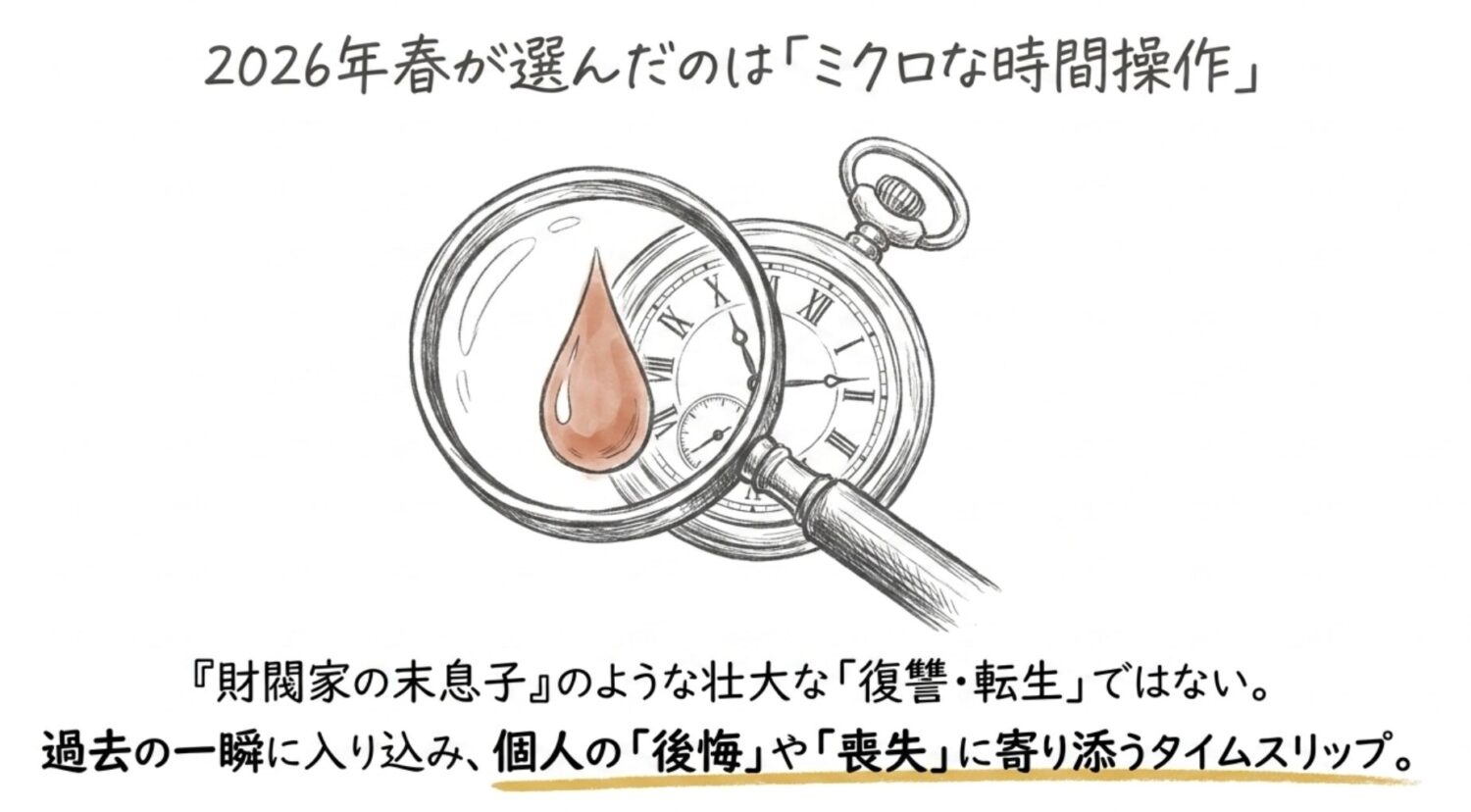 ミクロな時間操作